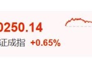 德阳暴涨60%！这里迈入技术性牛市→
