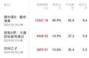 德阳2025端午档电影票房破3亿