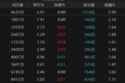 德阳热点轮动加快！沪指冲击3400点未果，原因为何？
