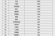 德阳人民币大消息！中国土耳其双边本币互换协议续签