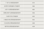 德阳多只涨超55%！这类ETF“火”了