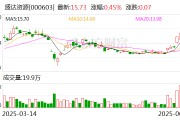德阳盛达资源：公司主营贵金属、有色金属矿的采选和销售