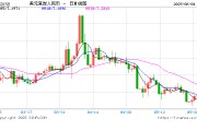 德阳人民币兑美元中间价报7.1886，下调17点