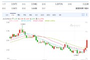 德阳以色列空袭伊朗事件影响速览：多国表态 金融市场避险模式重现！
