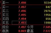 德阳快讯：黄金ETF(518880)涨0.93% 成交额29.2亿