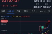 德阳特朗普突然升级贸易战！将对TA们征收50%的关税 金价早盘飙升近28美元