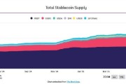德阳稳定币发行方Circle估值或达69亿美元 IPO融资额超预期