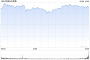 德阳花旗将标普500指数目标位上调至6300点 相比追涨更倾向于逢低买入
