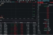 德阳算力硬件股集体走强，新易盛涨6%创阶段新高，创业板人工智能ETF放量拉升逾2%！英伟达重回全球市值榜首
