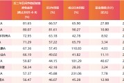 德阳医药行业爆发！如何借基躺赢？10只医药主题基金3年超基准56%！（名单）