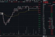 德阳高股息压舱石发力，银行、保险携手护盘！机构高呼：核心资产或将回归！