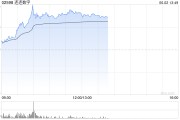 德阳连连数字盘中一度涨超78% 香港稳定币条例正式成为法例