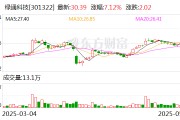 德阳绿通科技拟收购大摩半导体不低于51%股权