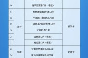 德阳新增印尼 中国240小时过境免签政策适用国家扩展至55国