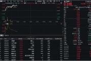 德阳32亿元主力资金狂买！化工ETF（516020）摸高1.35%，新能源车销量激增引爆锂电股！