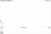 德阳康宁杰瑞制药-B控股股东Rubymab Ltd.拟配售合共1460万股公司现有股份