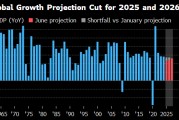 德阳世界银行将2025年全球经济增长预期下调至2.3%