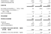 德阳富卫集团四闯港股IPO：通过私募股权融资及次级债“续命” 勉强扭亏背后财务表现仍欠佳