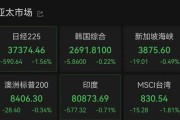 德阳亚太市场全线下跌，港股调整，连连数字大涨超60%