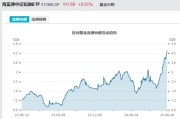 德阳见证历史！激增80%，这一产品狂飙，规模突破3100亿元！