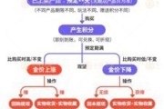 德阳浙江永坤黄金暴雷 投资者：媳妇马上要和我离婚了