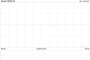 德阳快狗打车拟1192.26万港元收购必事达资讯科技100%股权