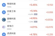 德阳周二热门中概股涨跌不一 台积电涨2.64%，理想汽车跌3.57%