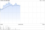 德阳津上机床中国盘中涨超5% 机床有望受益机器人行业发展