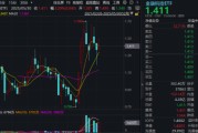 德阳主题概念大爆发，金融科技ETF单月跑赢大盘！“信创+AI+出海”有望驱动板块增长