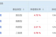 德阳危机延续4月份募集的贝莱德债基遭冷遇无奈延期