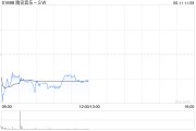 德阳中金：维持腾讯音乐-SW“跑赢行业”评级 目标价80港元