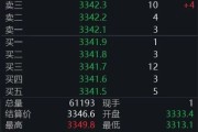 德阳黄金回调，白银创新高！上金所提示风险→