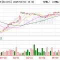德阳5分钟成交超71亿元！多只债券ETF成交异动 大资金扫货迹象明显