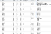 德阳下课！光大证券副总裁