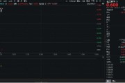 德阳重拾升势！锂电龙头领涨，化工ETF（516020）盘中涨超1%！机构研判：化工行业景气度有望底部回暖