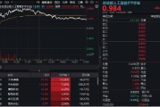 德阳逆市涨逾1%！创业板人工智能一枝独秀！算力又迎新催化，CPO概念股应声大涨，天孚通信飙升10%