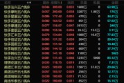 德阳港股，突发！最牛暴涨300%！
