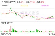 德阳*ST宝实拟置出轴承业务资产，置入电投新能源100%股权