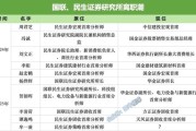 德阳牟一凌离职民生！国联民生最全高管分工出炉