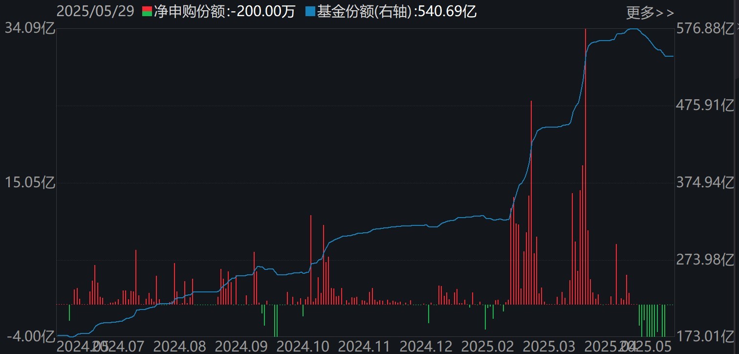 调整就是机会！年内超700亿资金借道(🚌)ETF进场扫货，这些板块最被看好（附名单）