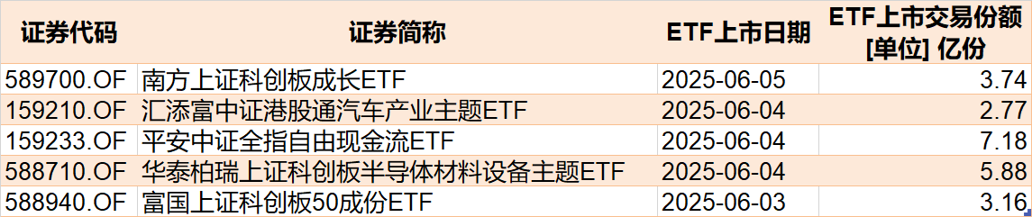 调整就是机会！年内超(⏬)700亿资金借道ETF进场扫货，这些板块最被看好（附名单）