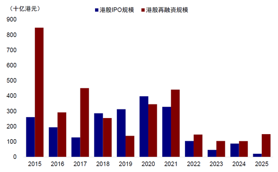 中金：A to H上市浪潮影响有多大(🤧)？