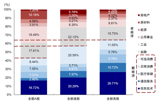 中金：A to H上市(♒)浪潮影响有多大？