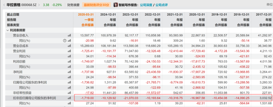 华控赛格董事长、董秘、副总经理三高管(🐶)同日辞职