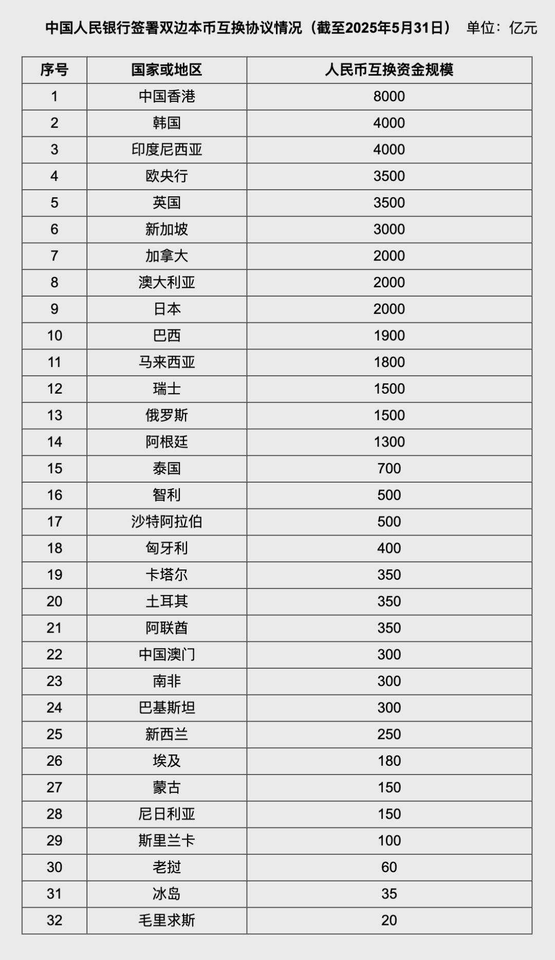 人民币大消息！中国土耳其双边本币互换协(🔞)议续签